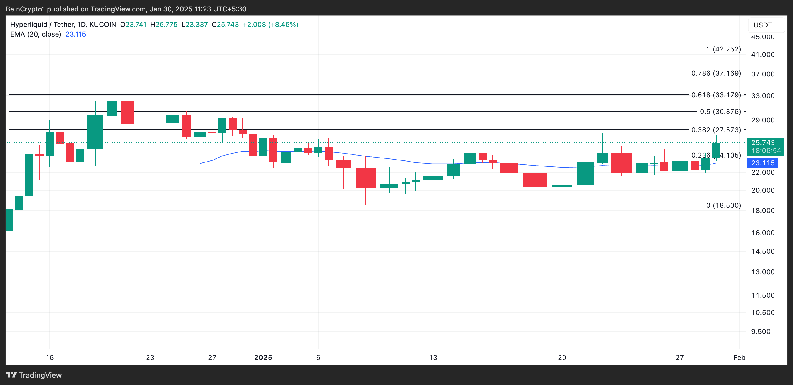 HYPE Price Analysis