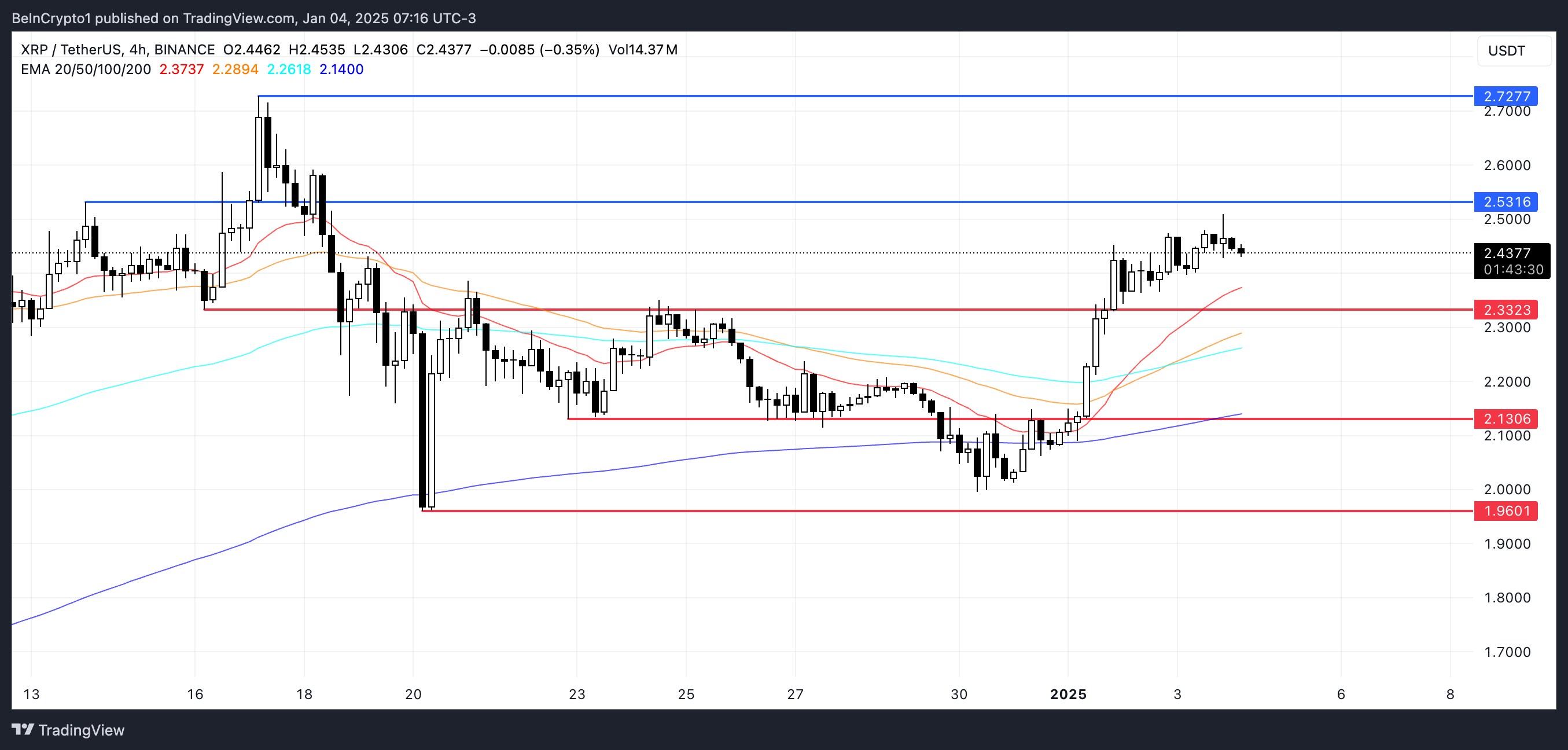 XRP価格分析。