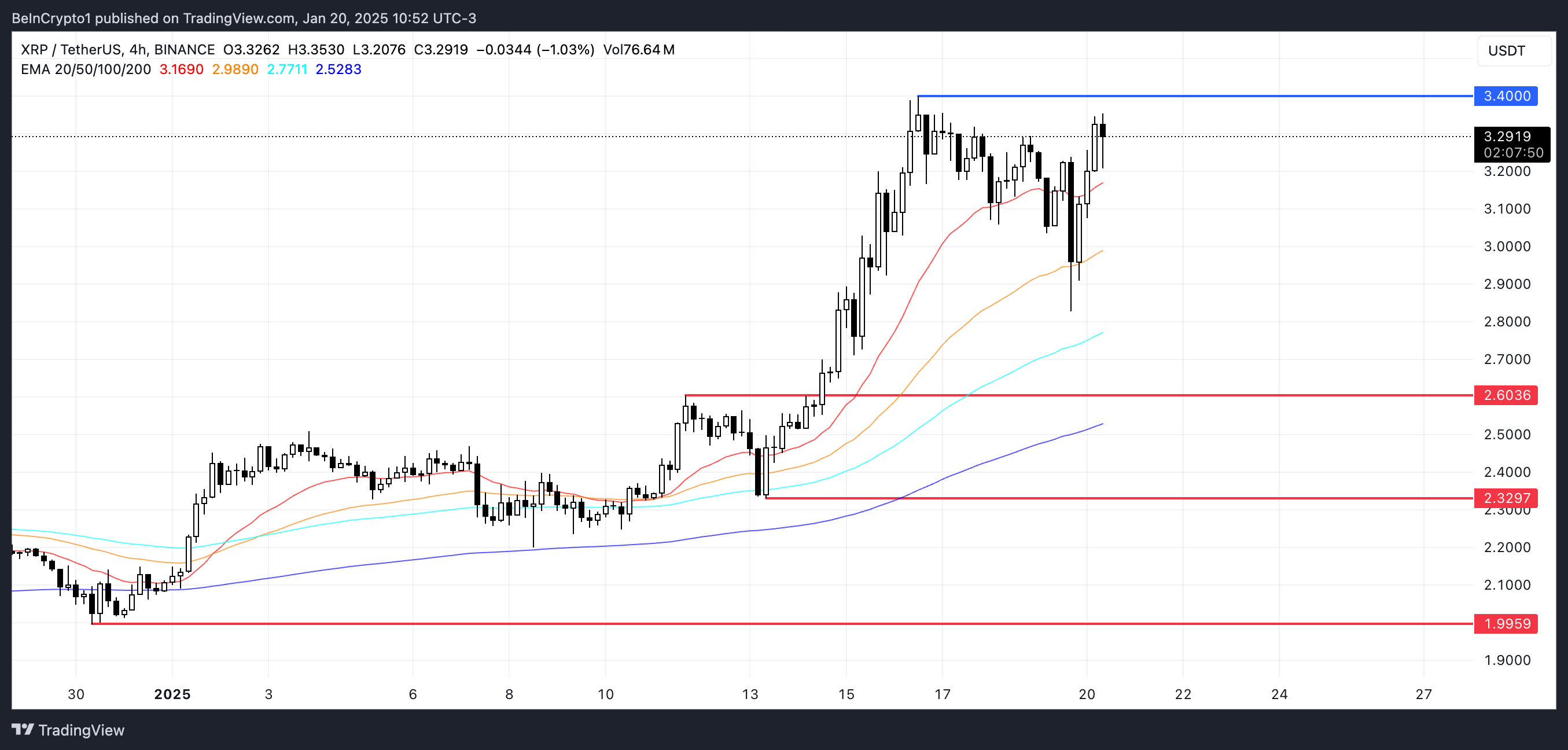 XRP価格分析。