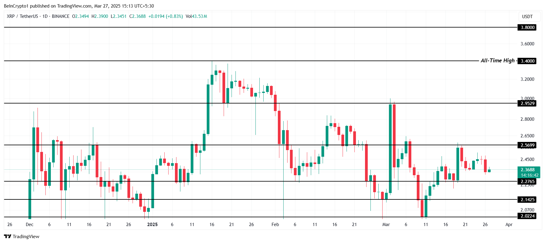XRP Price Analysis