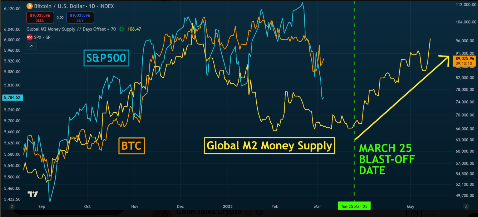 ビットコインとM2マネーサプライの相関