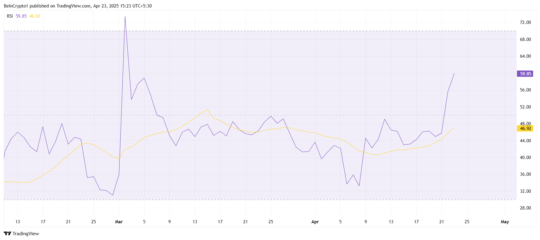 カルダノのRSI