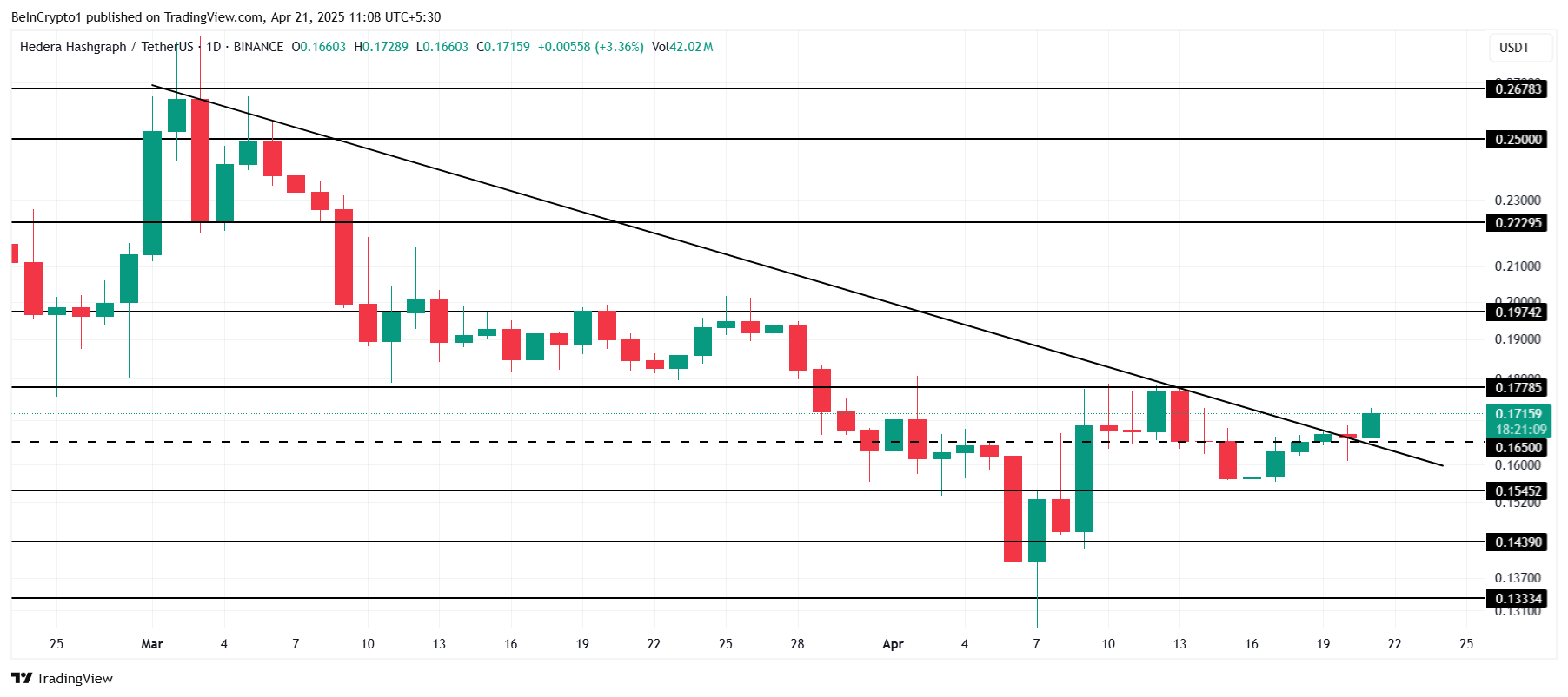 HBAR Price Analysis.