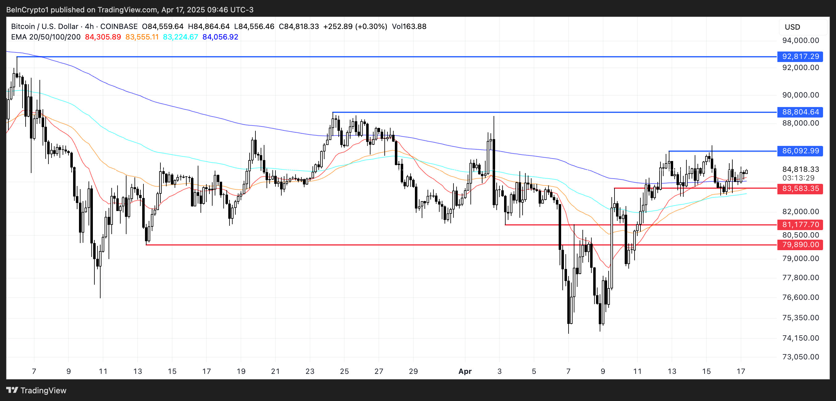 BTC Price Analysis.