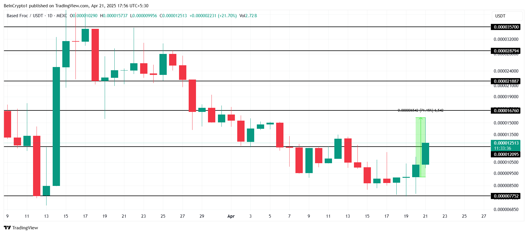 FROC Price Analysis.