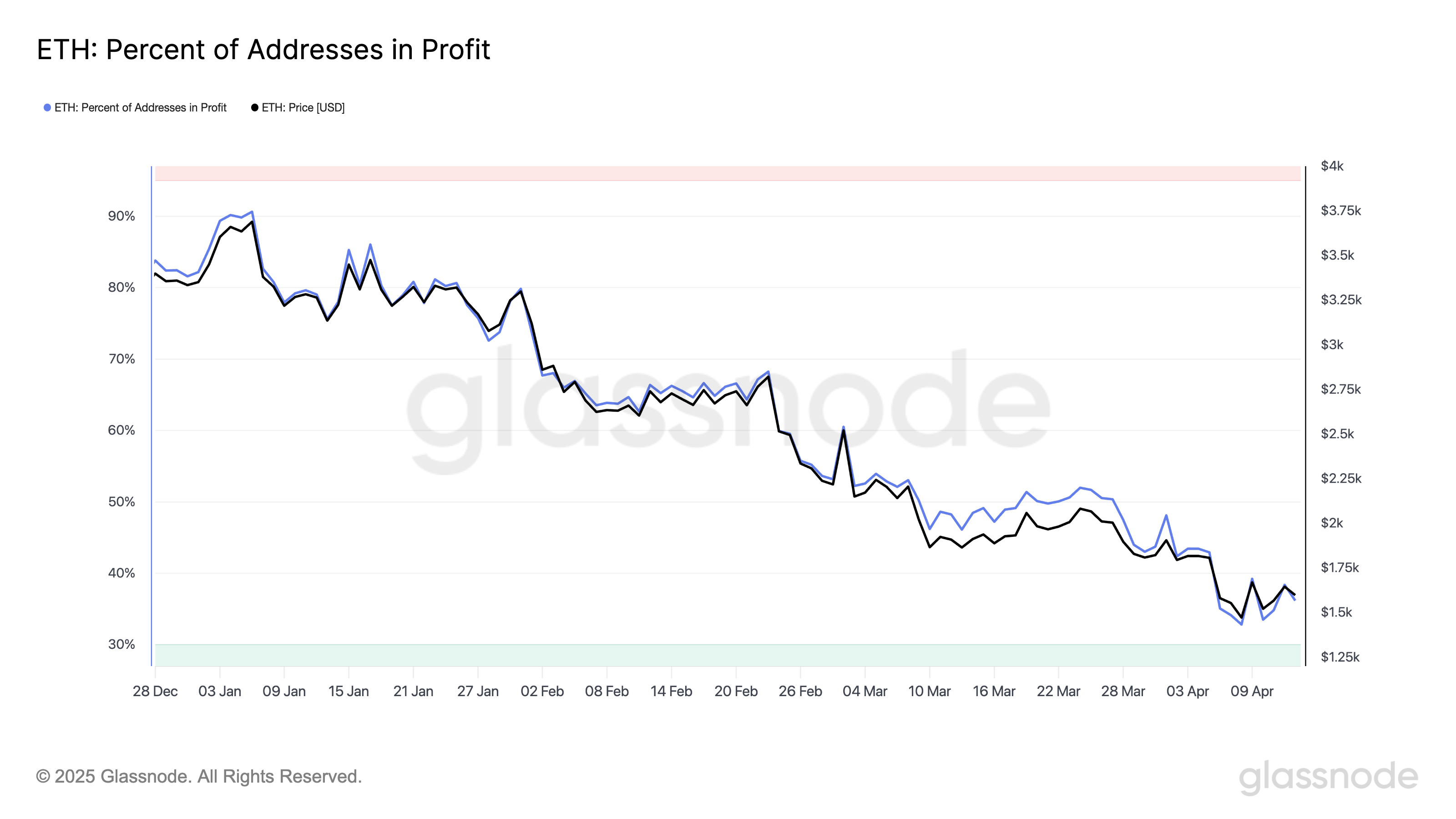 定番のお歳暮&冬ギフトの商品をすべ イーサリアム、25年に51%損失＝クジラの売却増加 - BeInCrypto Japan アクセサリー