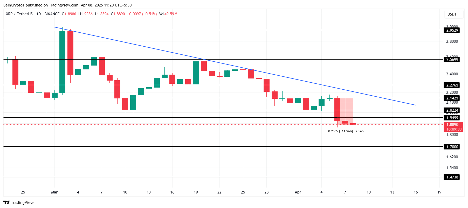 XRP Price Analysis