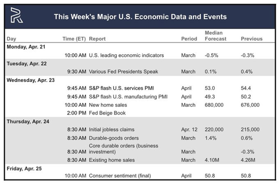 US economic indicators this week