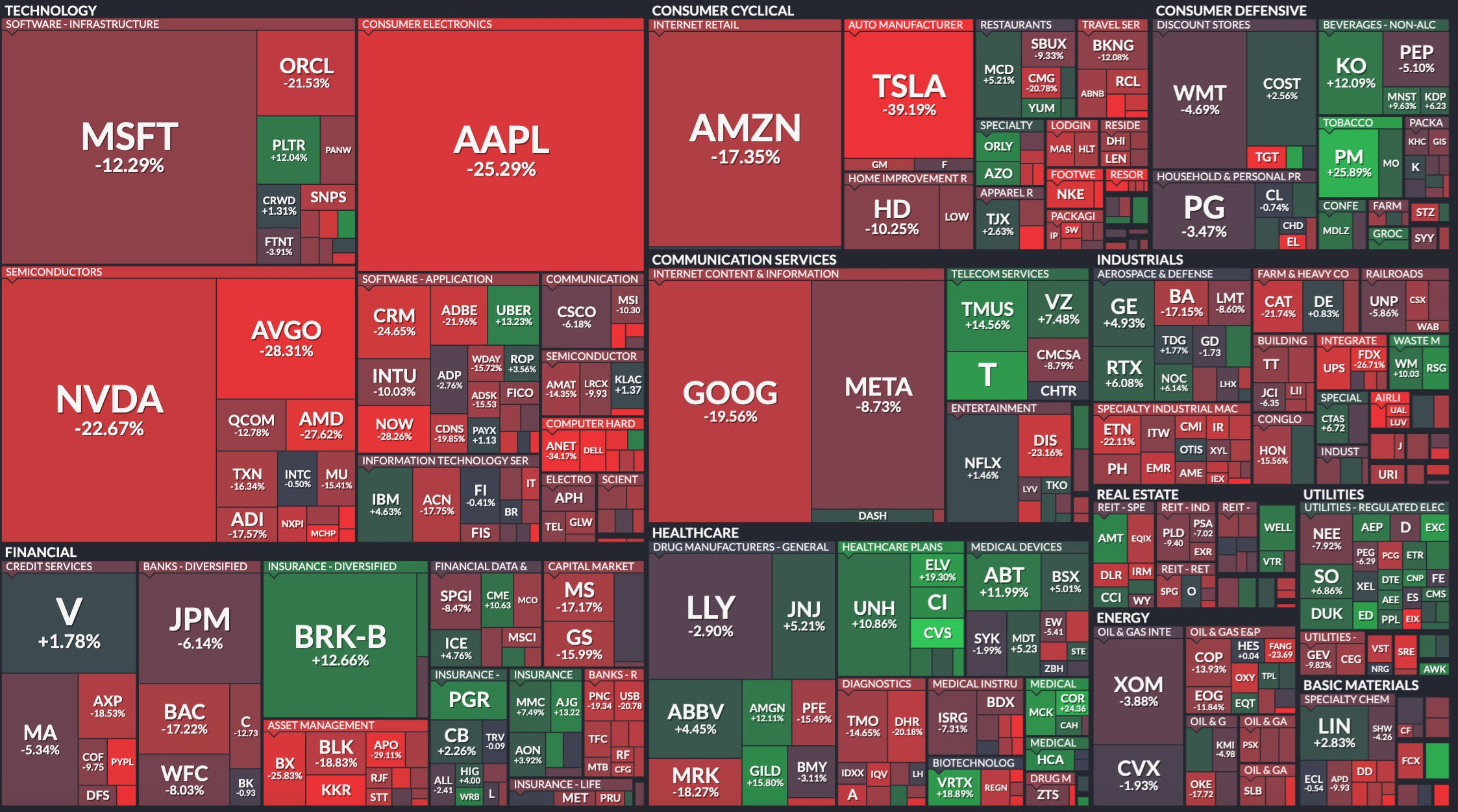 Stock Market Reacts to Tariffs