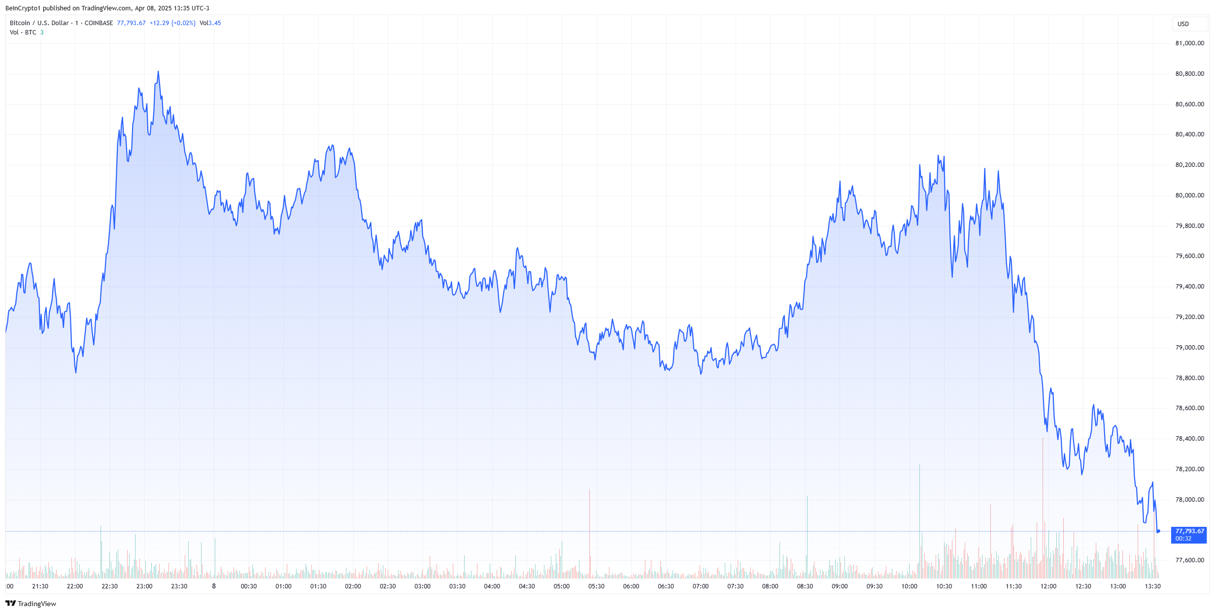 bitcoin price chart