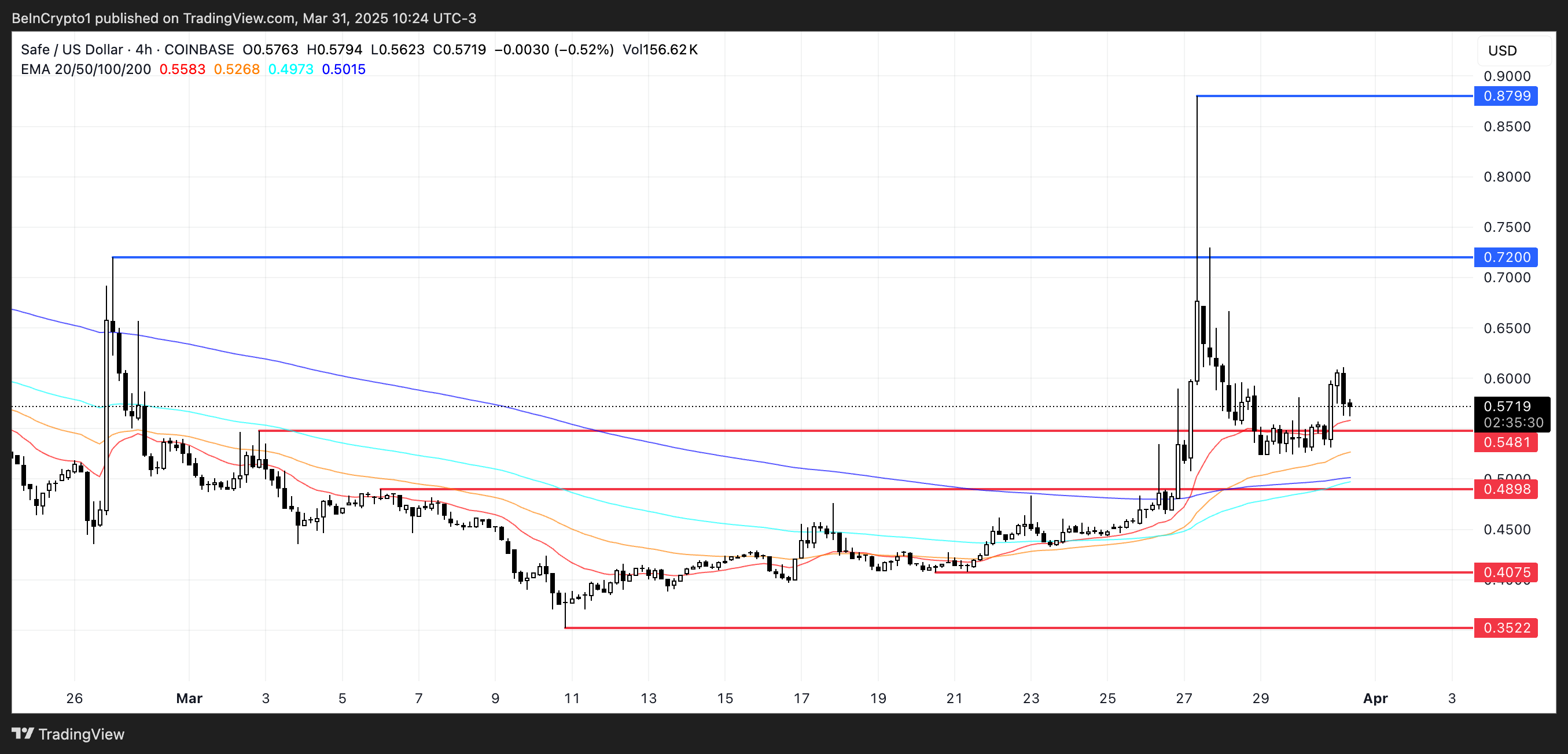 SAFE Price Analysis.