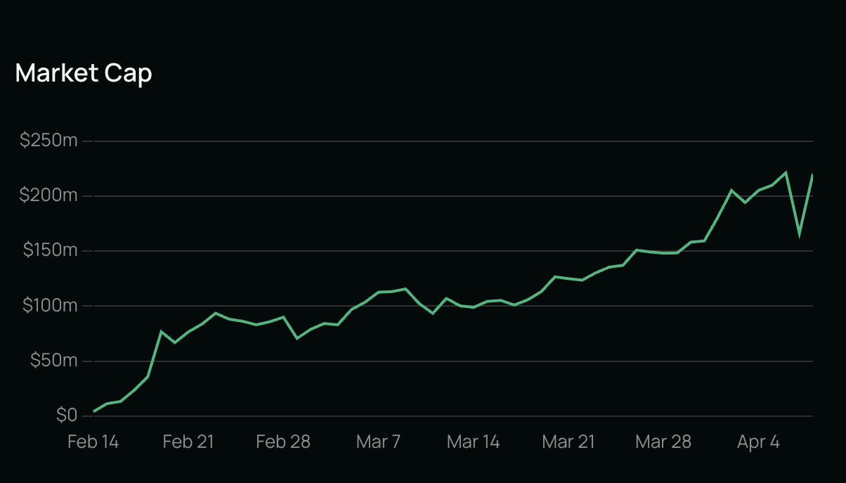 Bittensor Subnet Token Market Cap