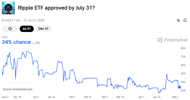 XRP ETF承認の可能性