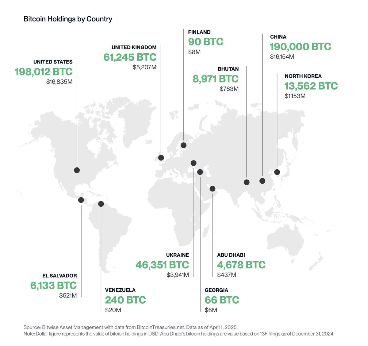 国別のBTC保有量。出典: Swan