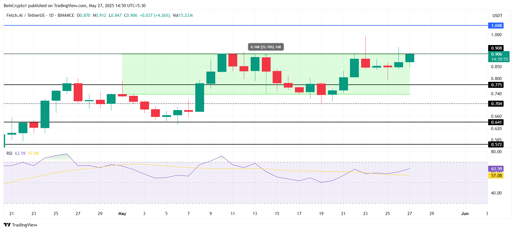 FET価格分析。