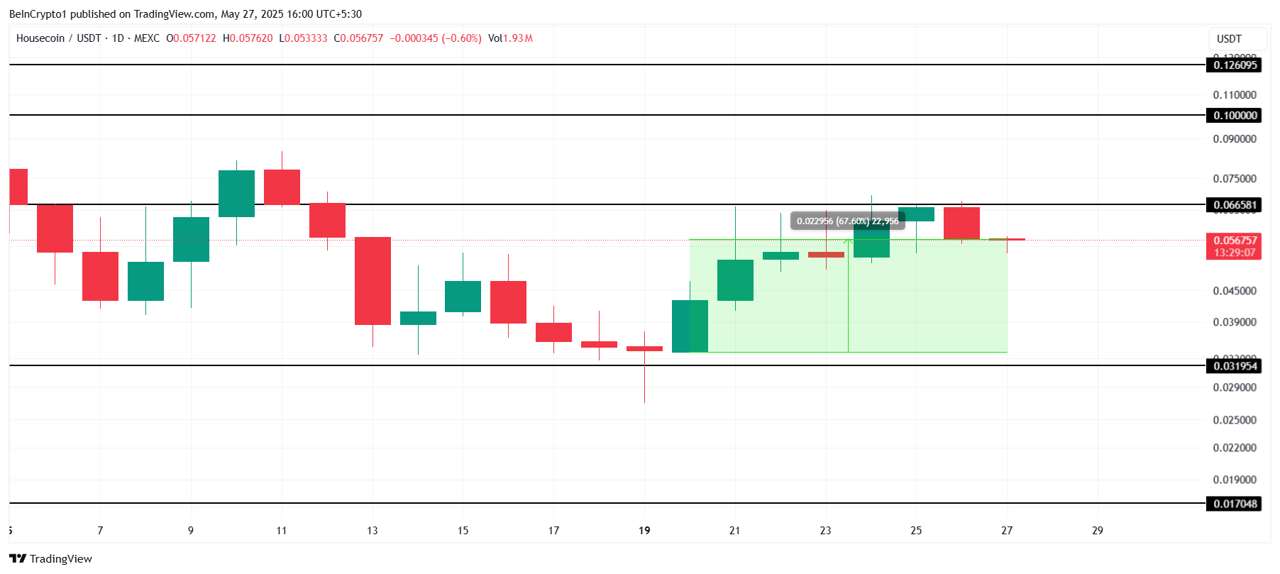 HOUSE価格分析。