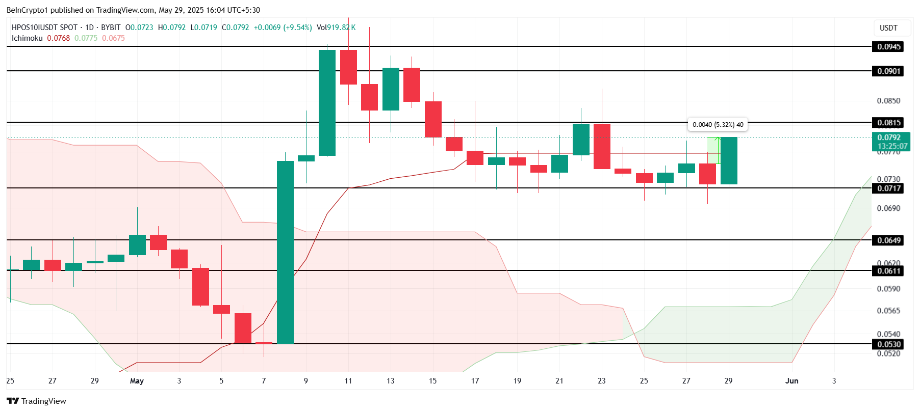 ビットコイン価格分析