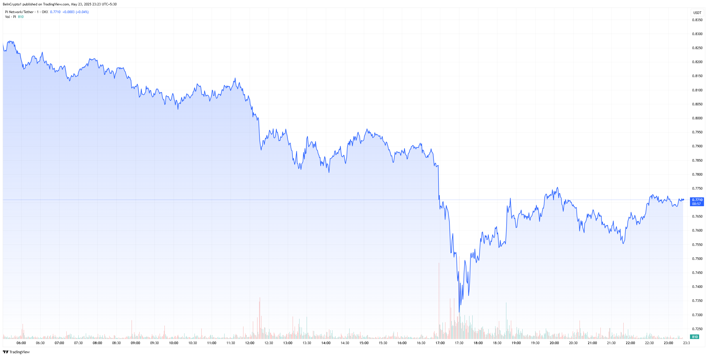 ビットコイン価格チャート