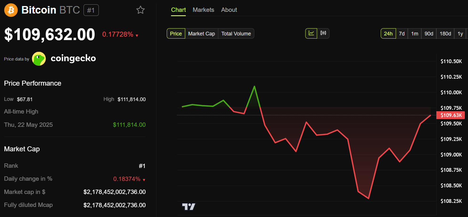 ビットコインの価格動向