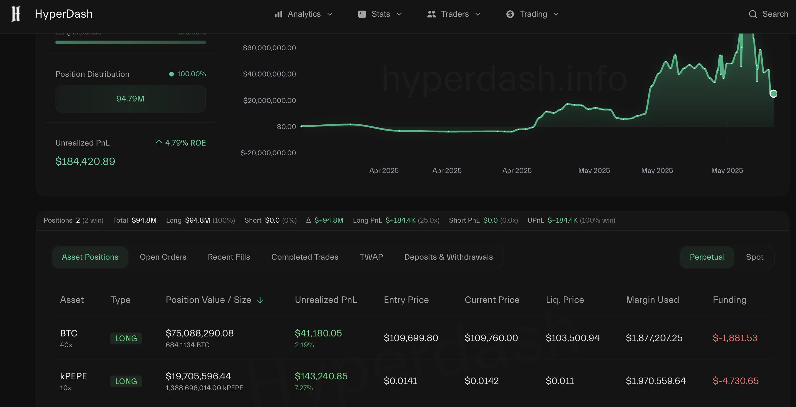 ジェームズ・ウィンの新しいポジション。出典: HyperDash