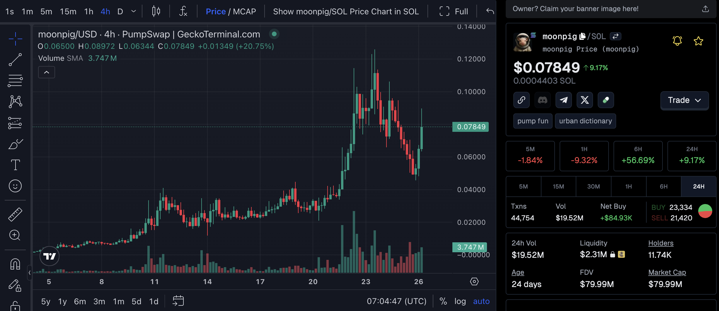 MOONPIGの価格動向。出典: geckoterminal
