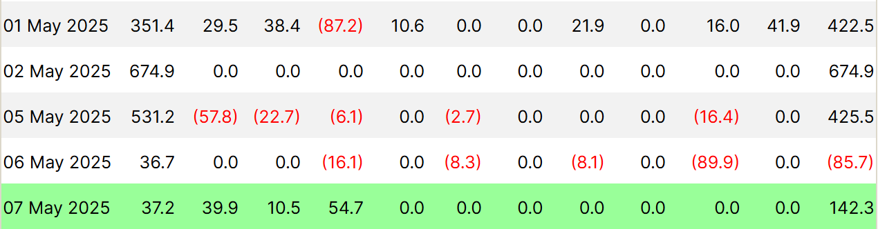 ビットコインスポットETFフロー