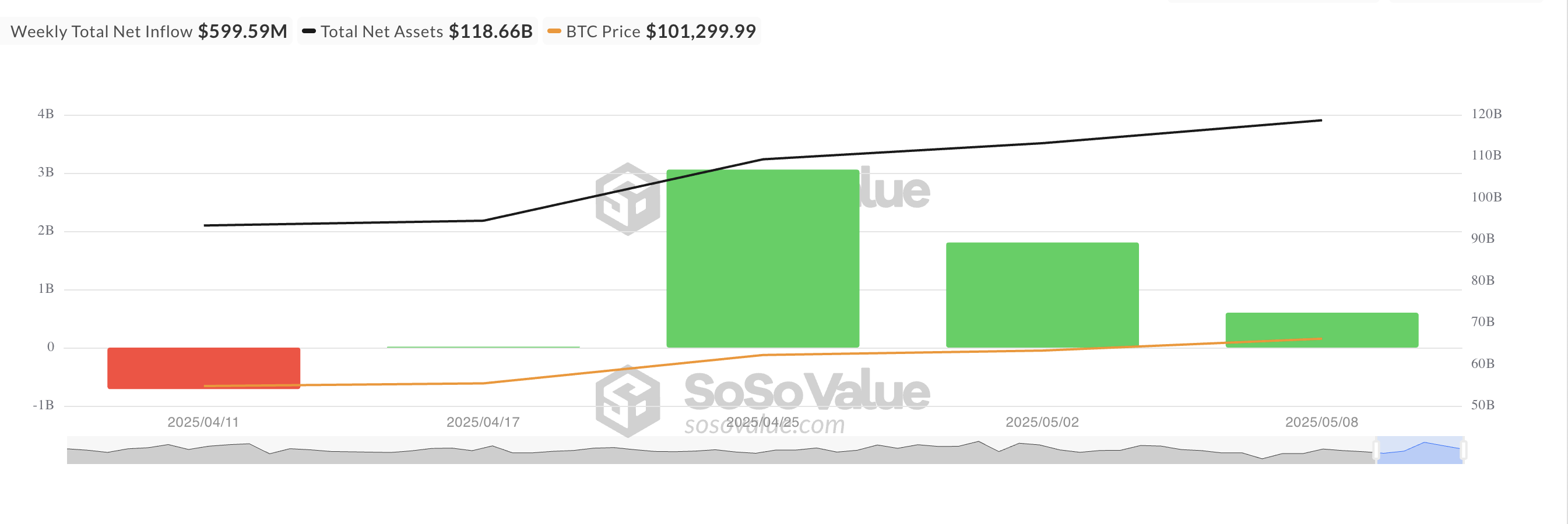 ビットコイン現物ETF純流入総額。