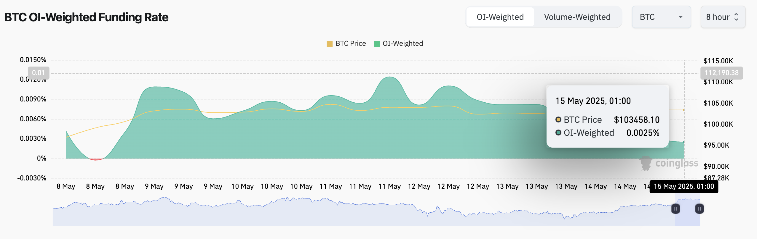 BTCファンディングレート