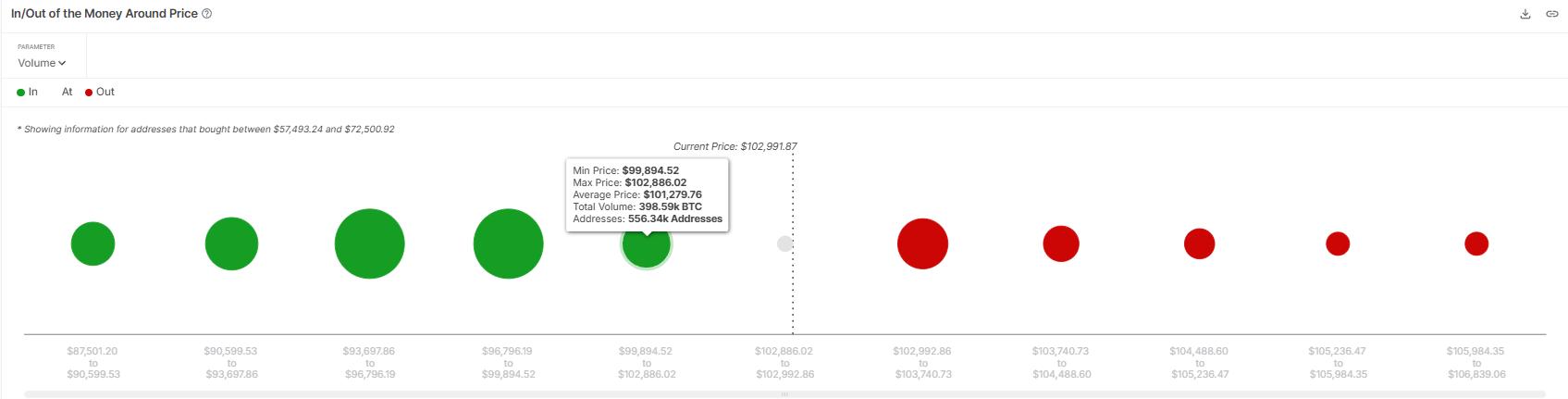 ビットコイン IOMAP
