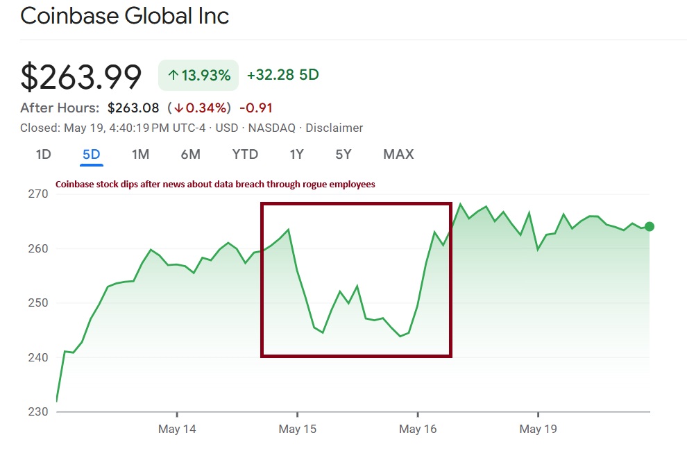 coinbase stock price