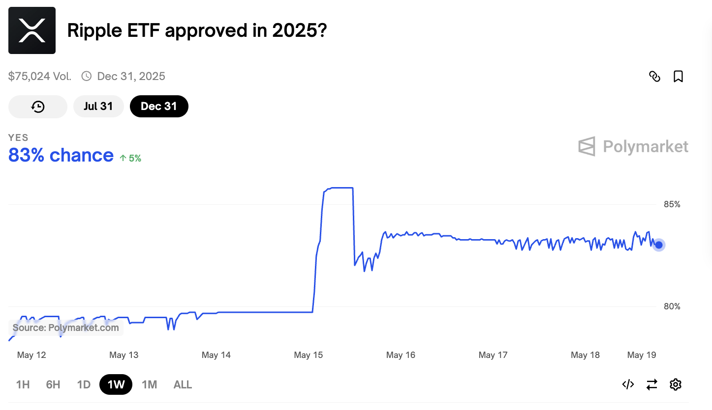 XRP ETF承認の可能性