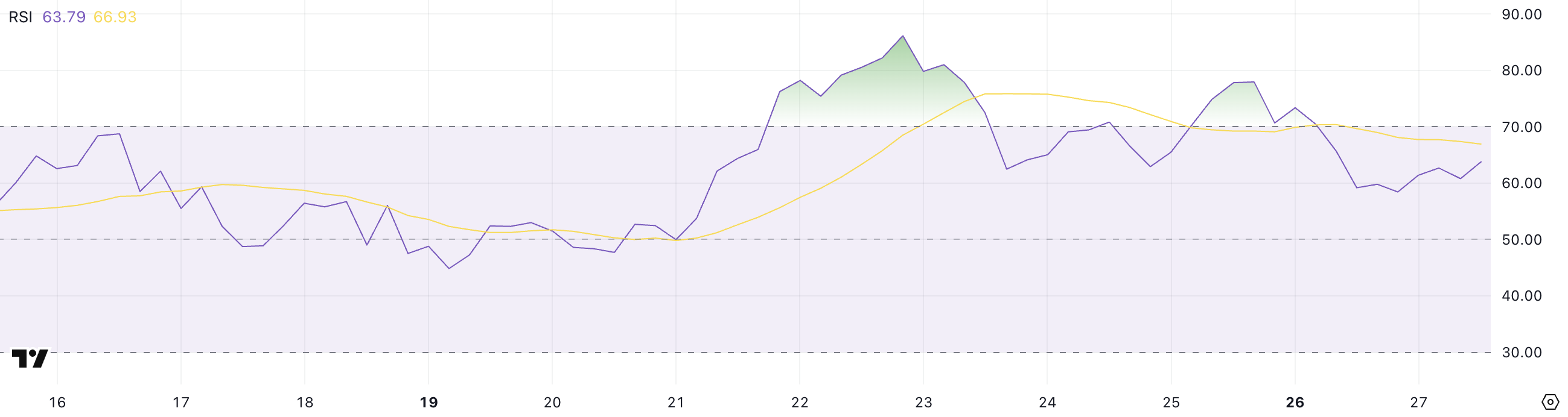 HYPE RSI。