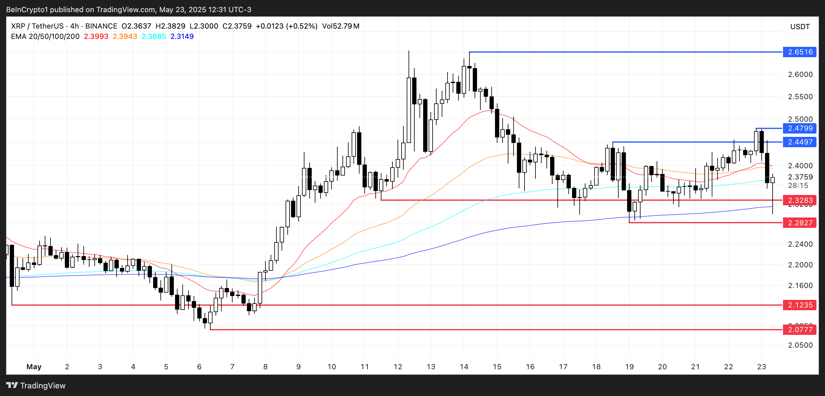 XRP価格分析。