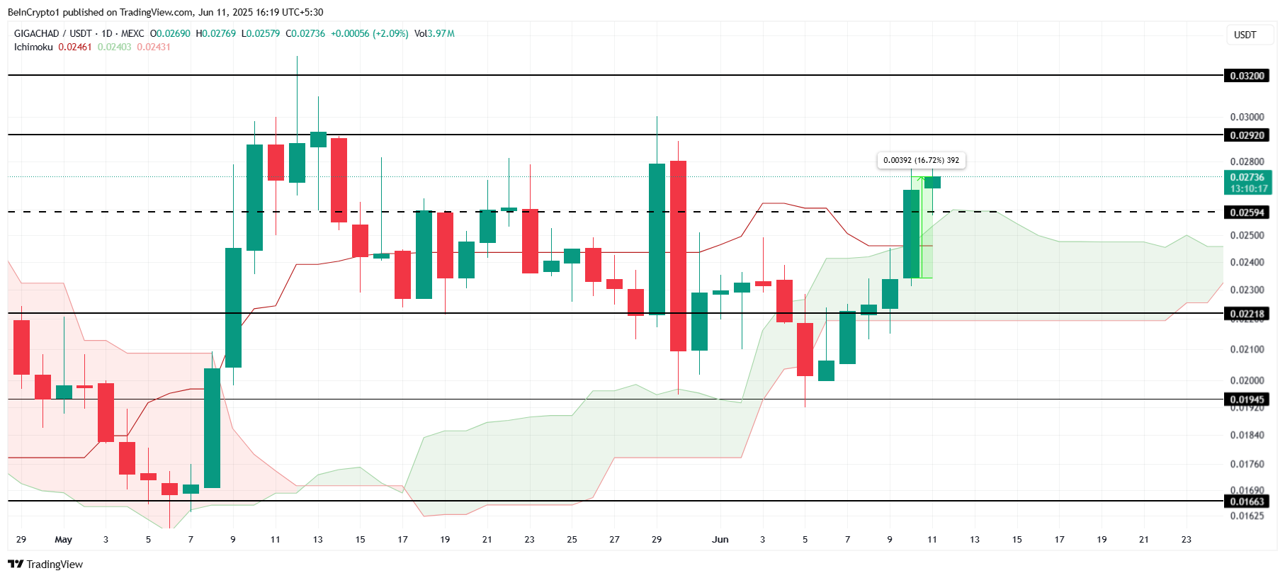 GIGA価格分析。