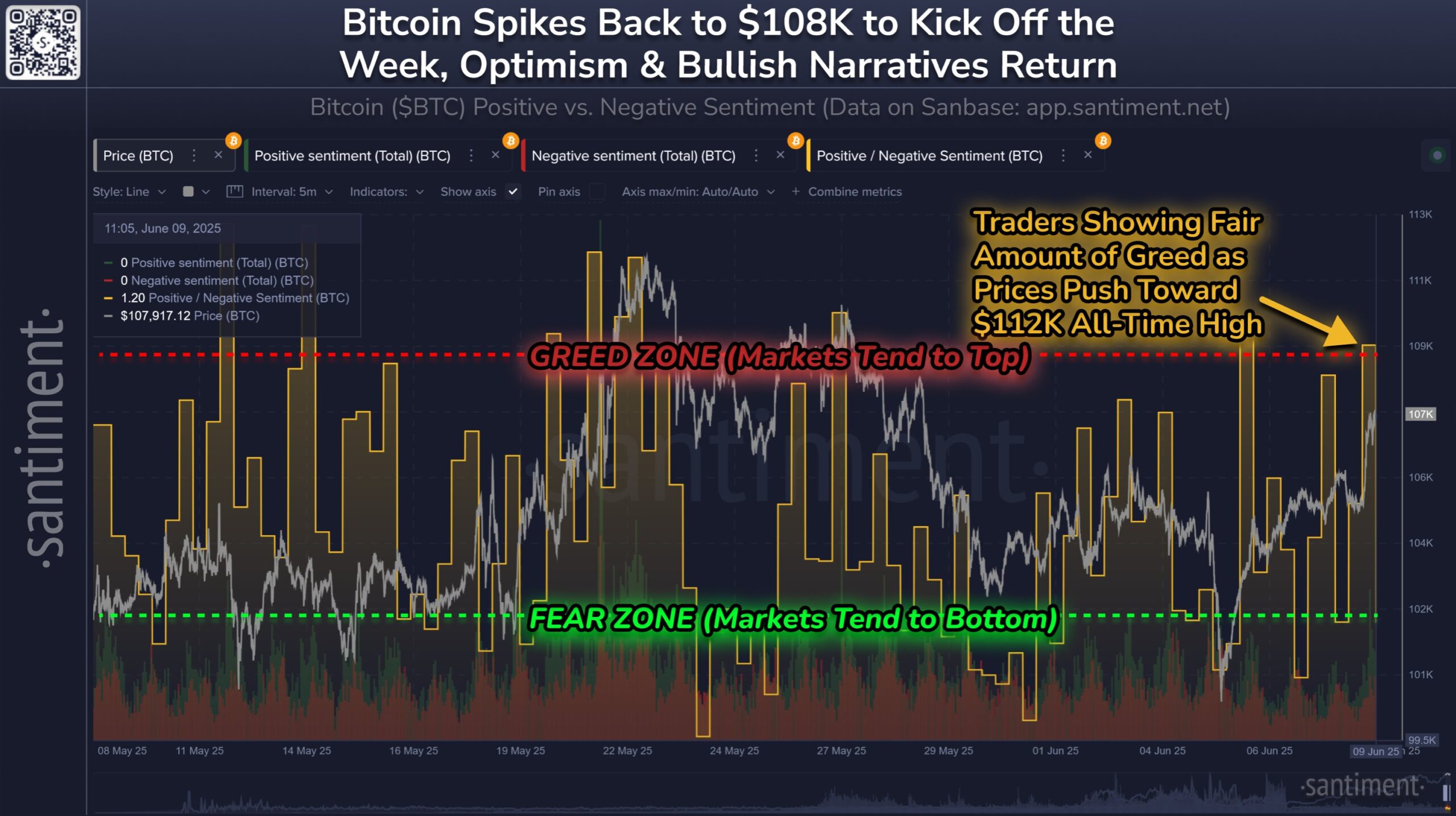 ビットコインのセンチメント