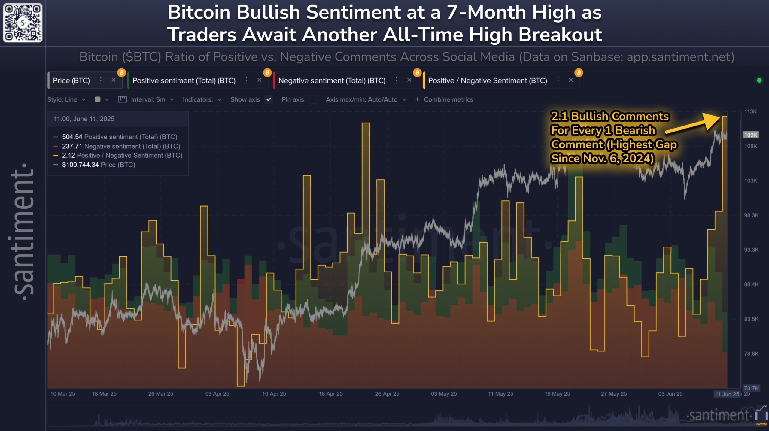 小口投資家のセンチメントとビットコイン価格
