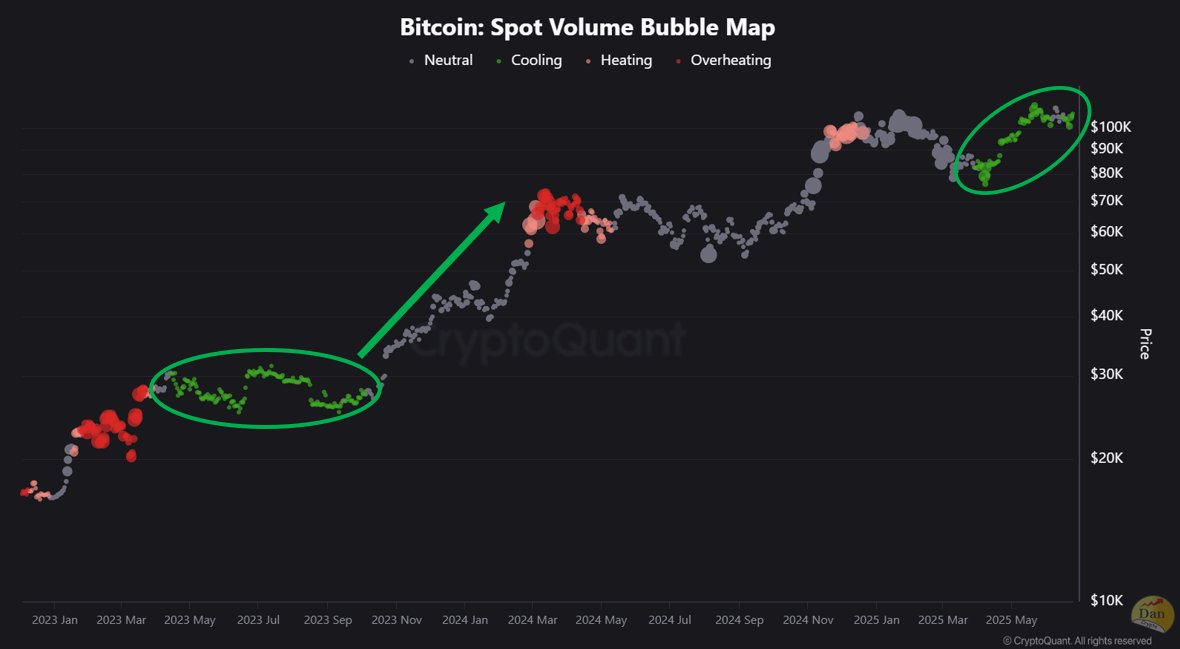 ビットコイン現物取引量バブルマップ。出典:CryptoQuant。