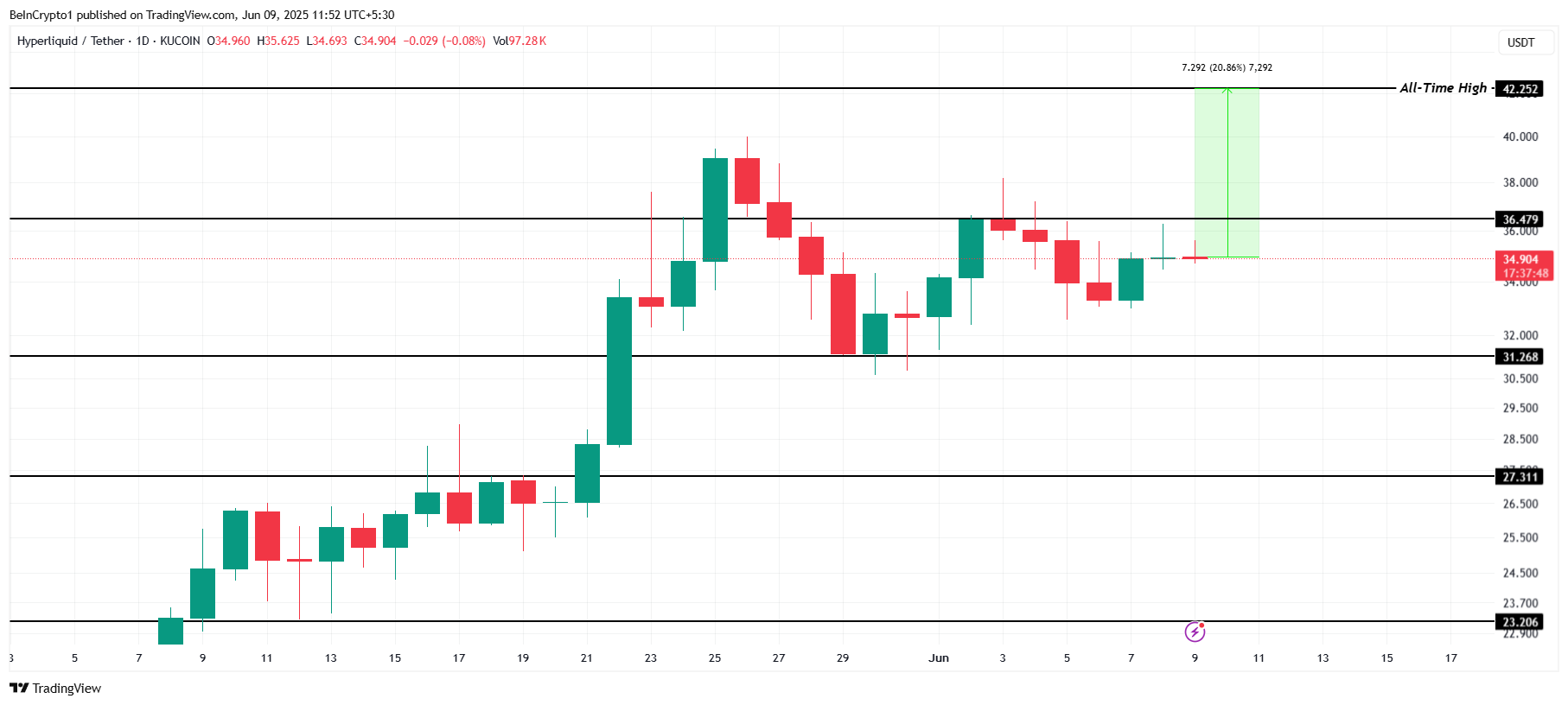 HYPE価格分析