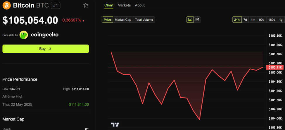ビットコイン(BTC)の価格パフォーマンス