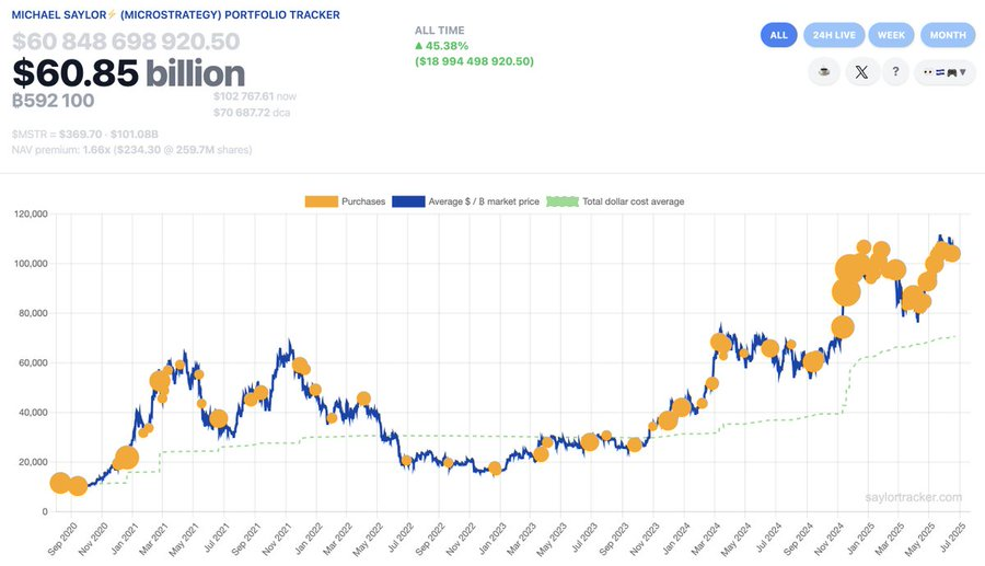 ストラテジーのビットコイン購入マーカー。