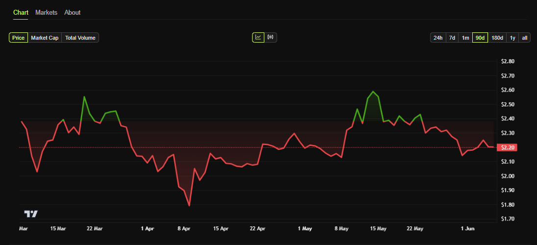 xrp price chart