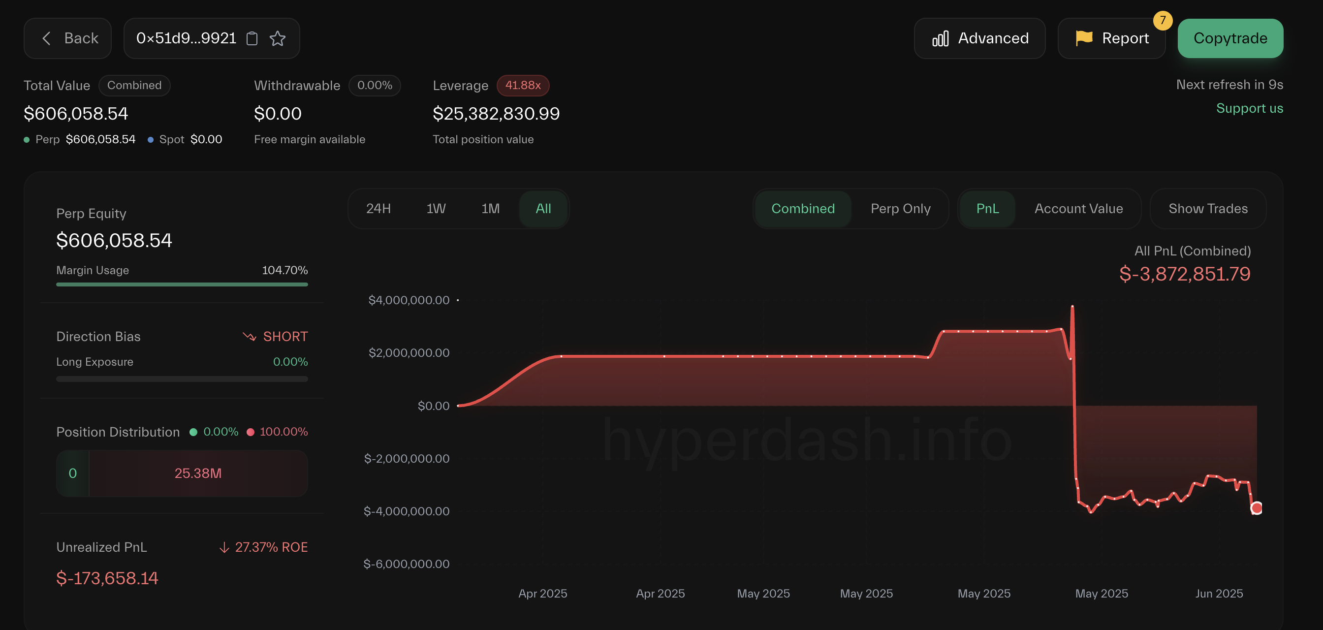 ジェームズ・ウィンの投資パフォーマンス。出典:hyperdash