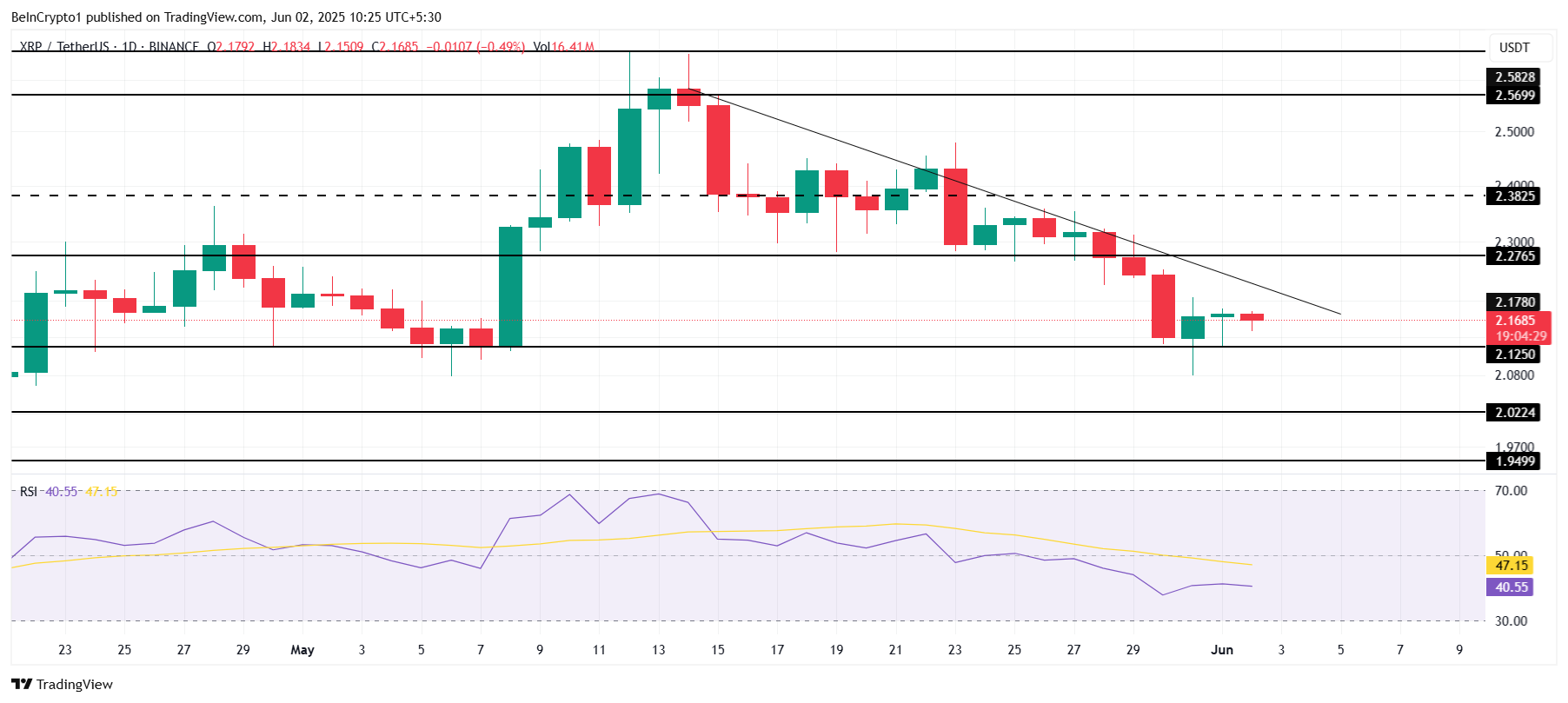 XRP価格分析