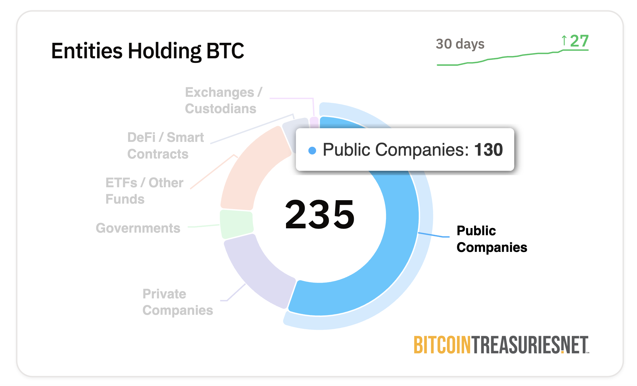 上場企業がビットコインを買い続けている