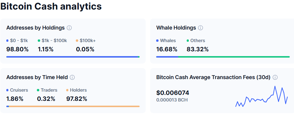 ビットコインキャッシュ(BCH)の分布 出典:CoinMarketCap.