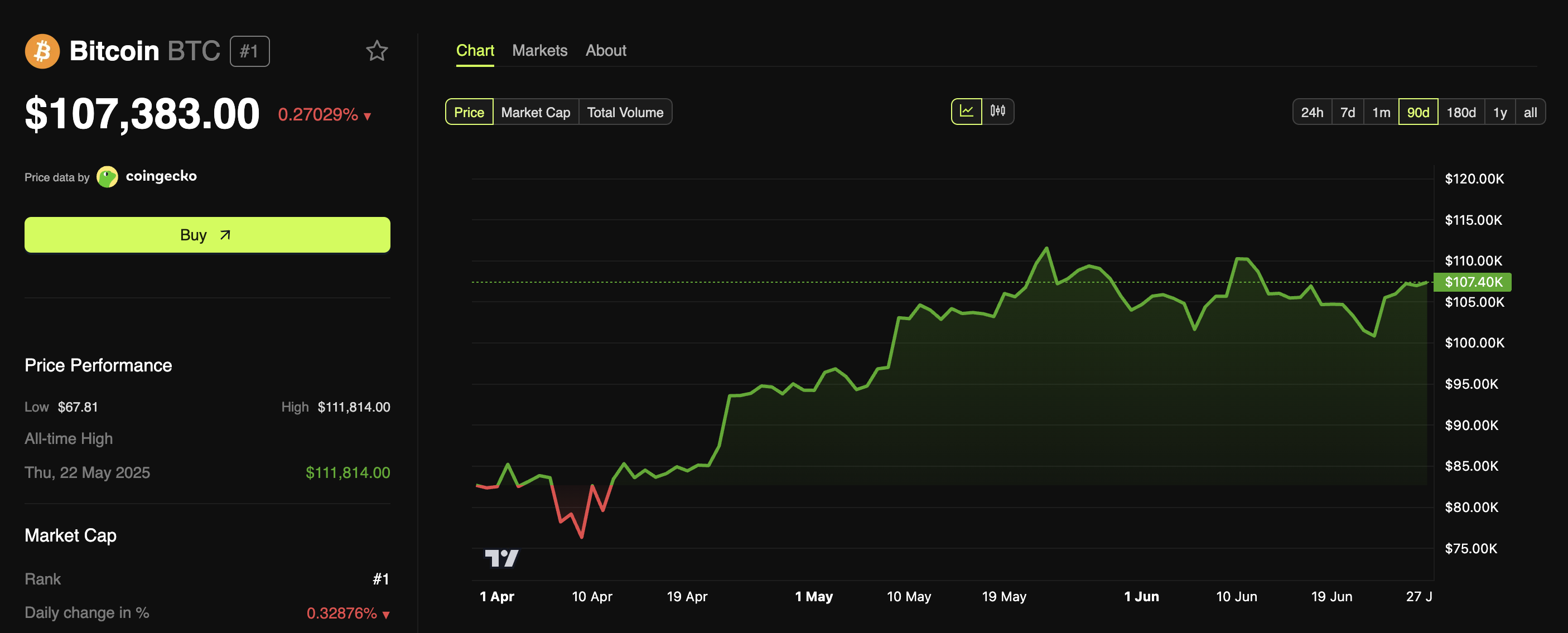 ビットコイン・スタンダード　2025年購入品 ビットコイン、第3四半期は繁栄か苦戦か？＝注目すべき3つの