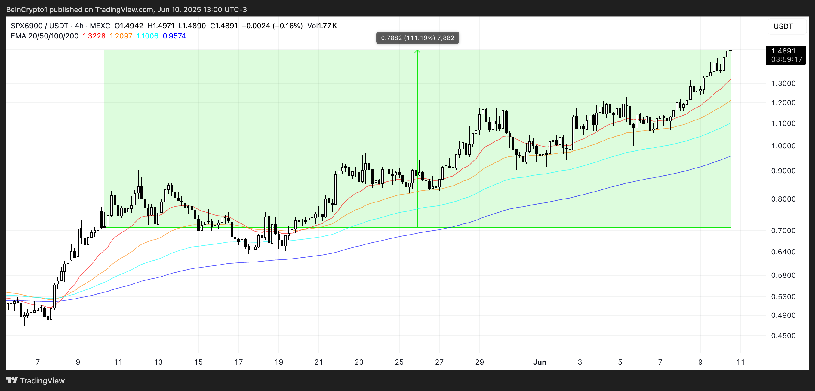 SPX6900価格分析。