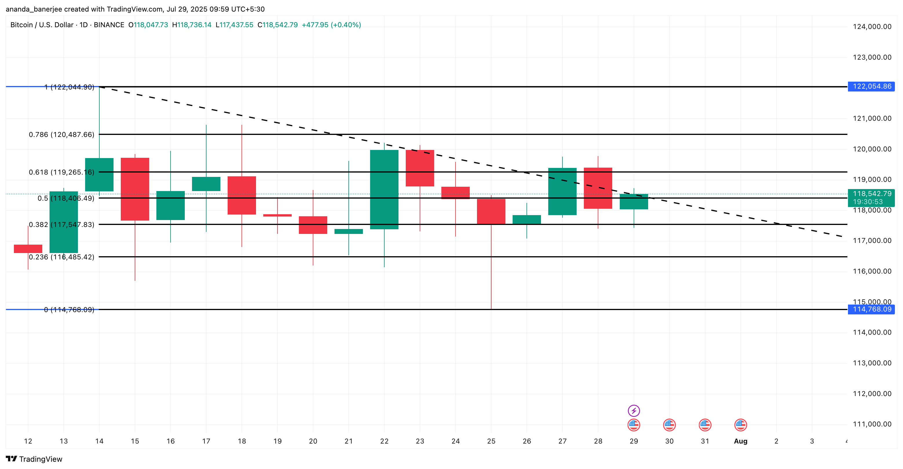 Bitcoin price analysis