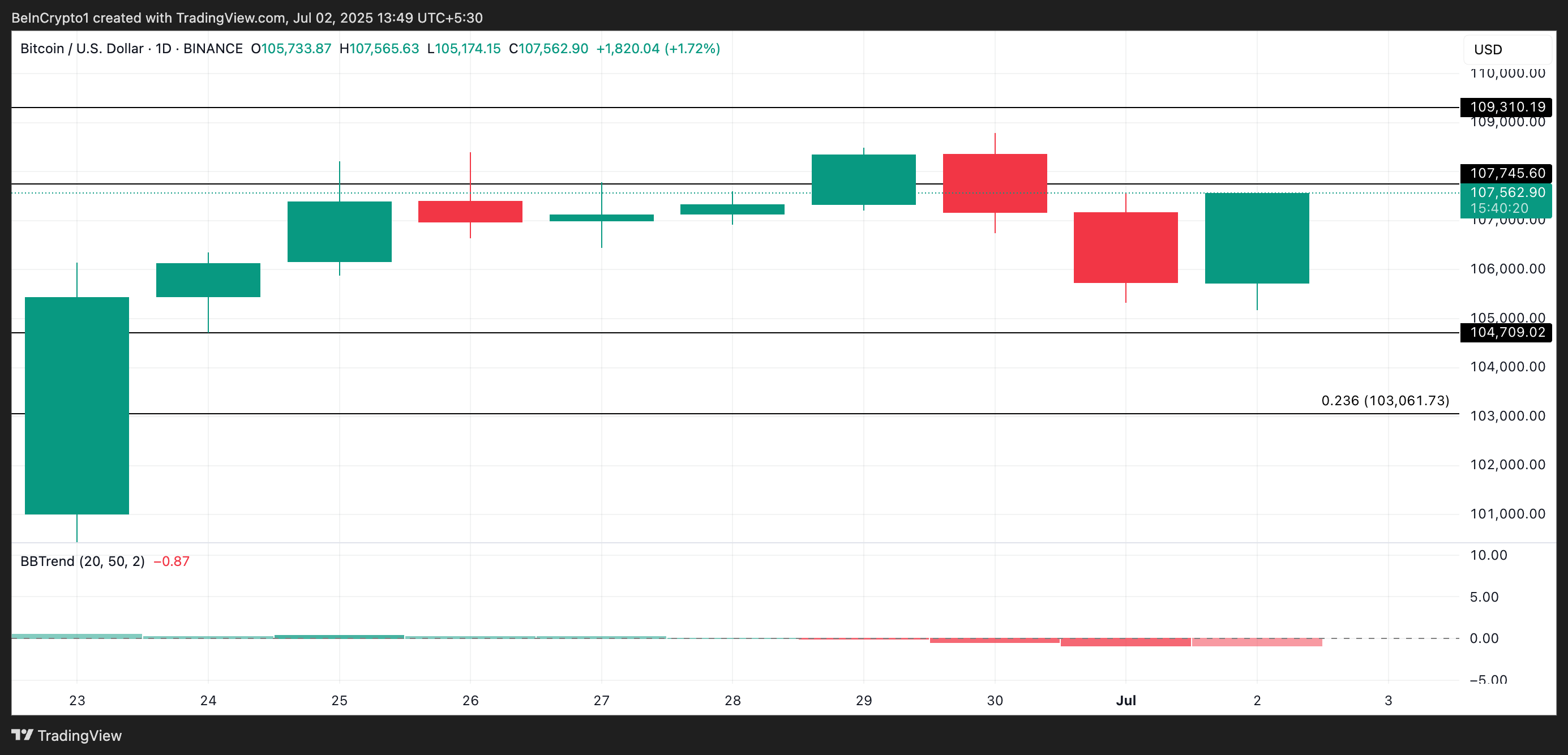 BTC価格分析