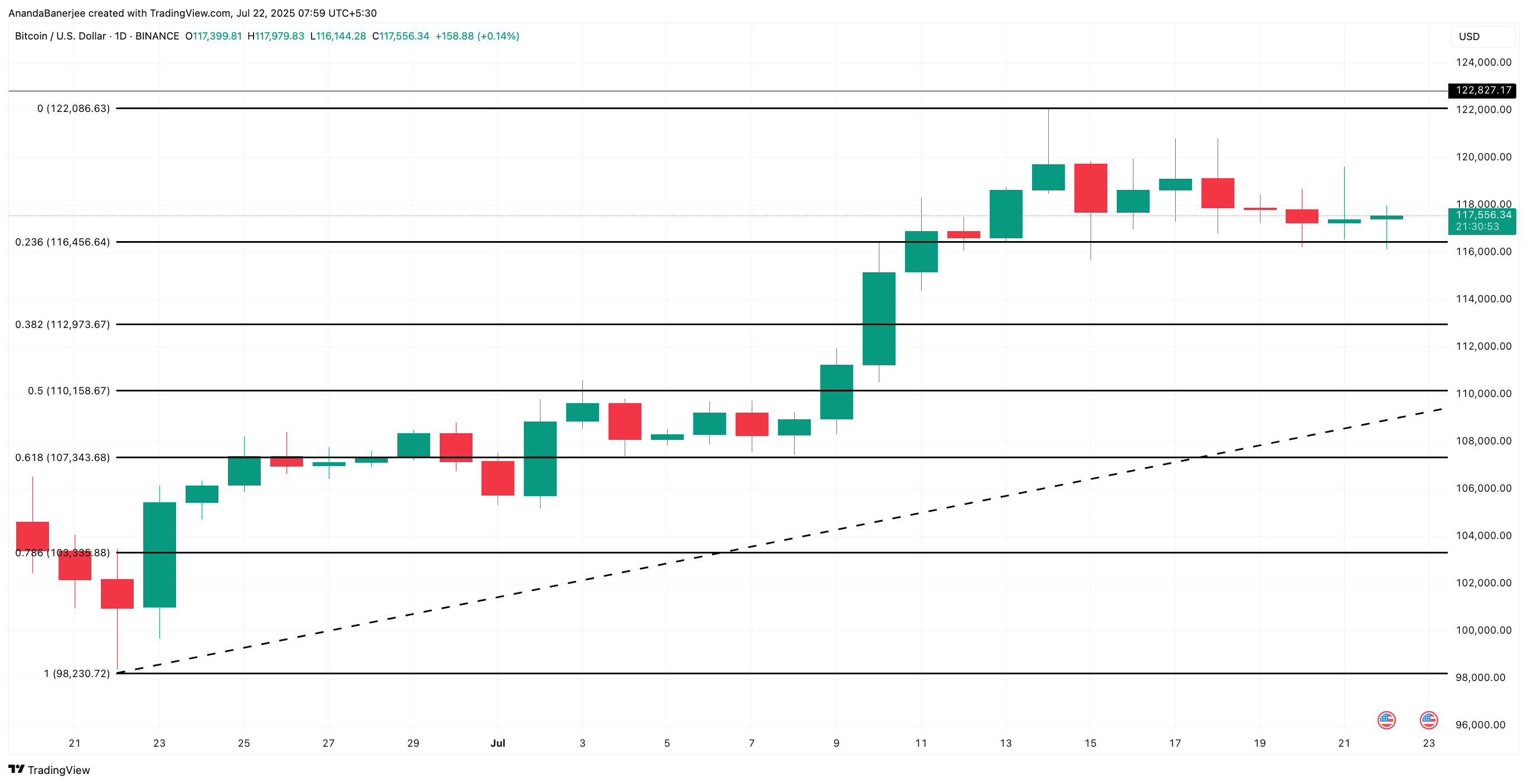 ビットコイン価格分析
